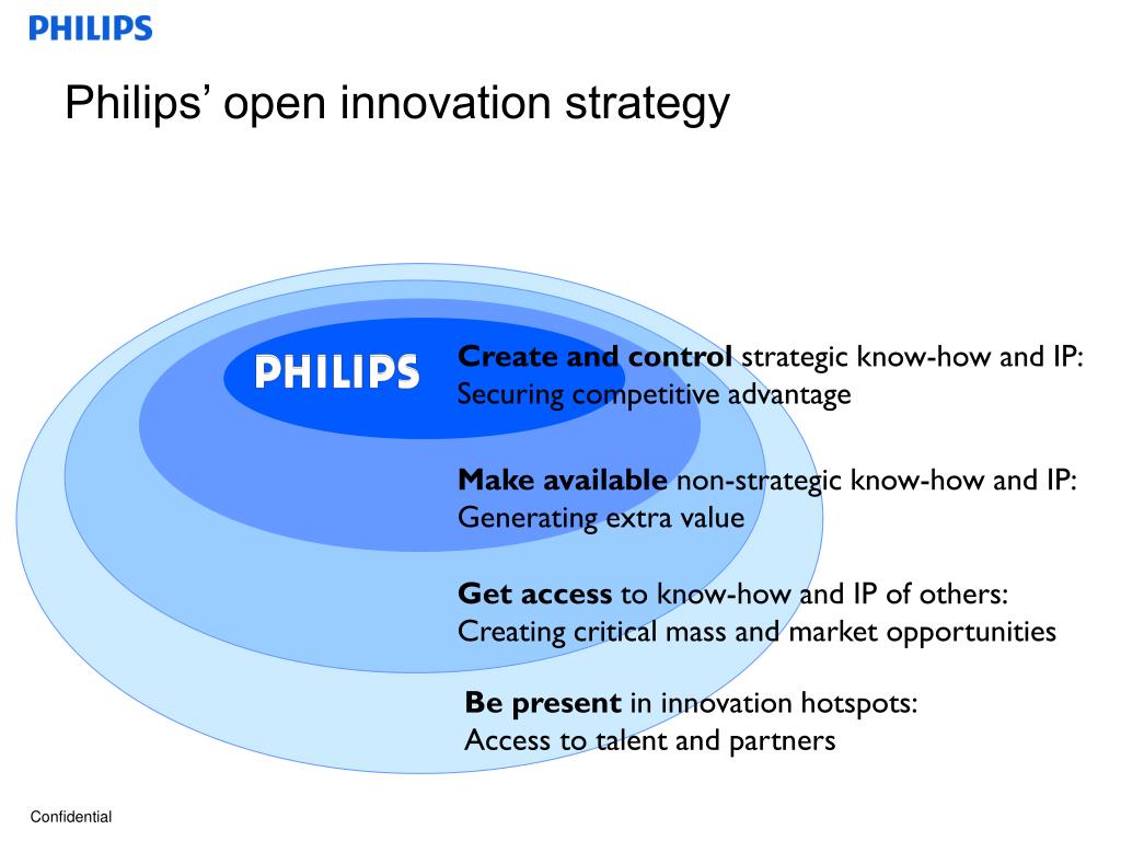 PPT Philips business perspective on technology licensing and open