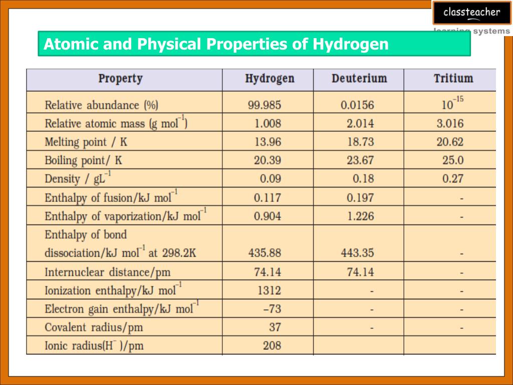 PPT Hydrogen PowerPoint Presentation, free download ID3481832
