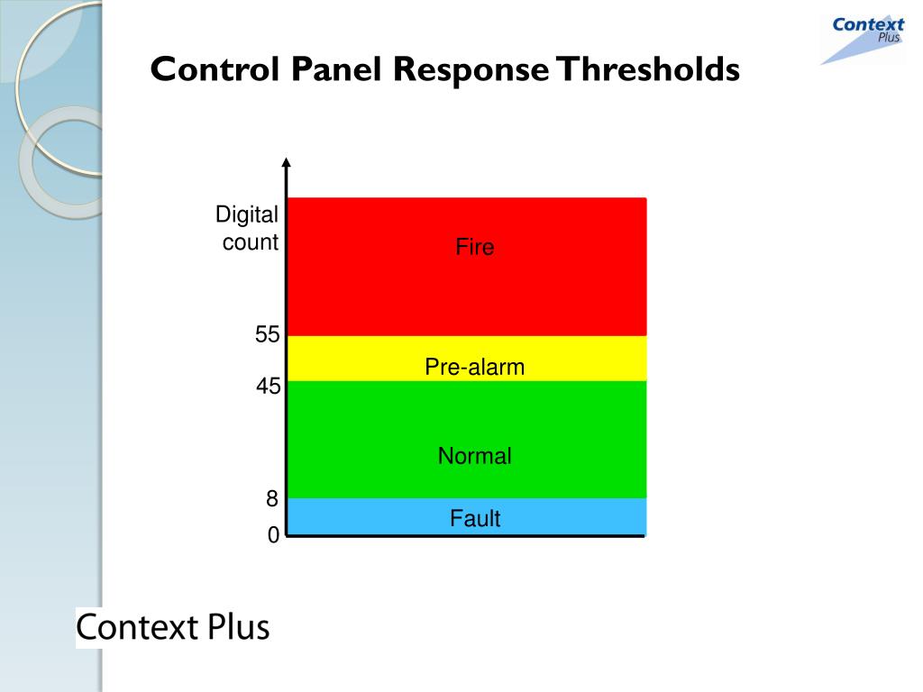 PPT Intelligent Detection Systems PowerPoint Presentation, free