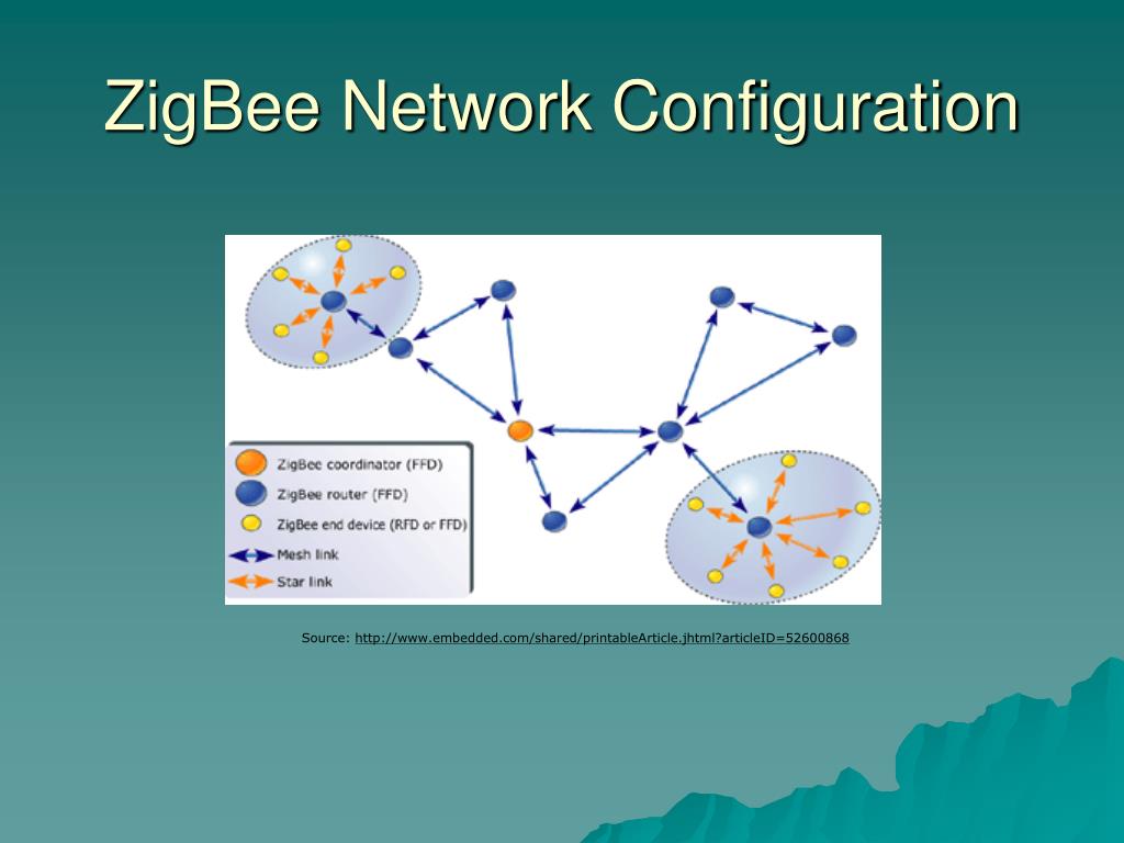 PPT ZigBee PowerPoint Presentation, free download ID3482664