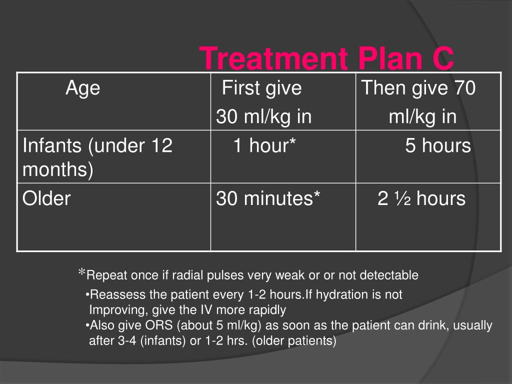 PPT IMCI GUIDELINES DIARRHEA PowerPoint Presentation, free download