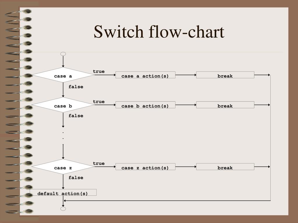 PPT Lecture 3 PowerPoint Presentation, free download ID3484401