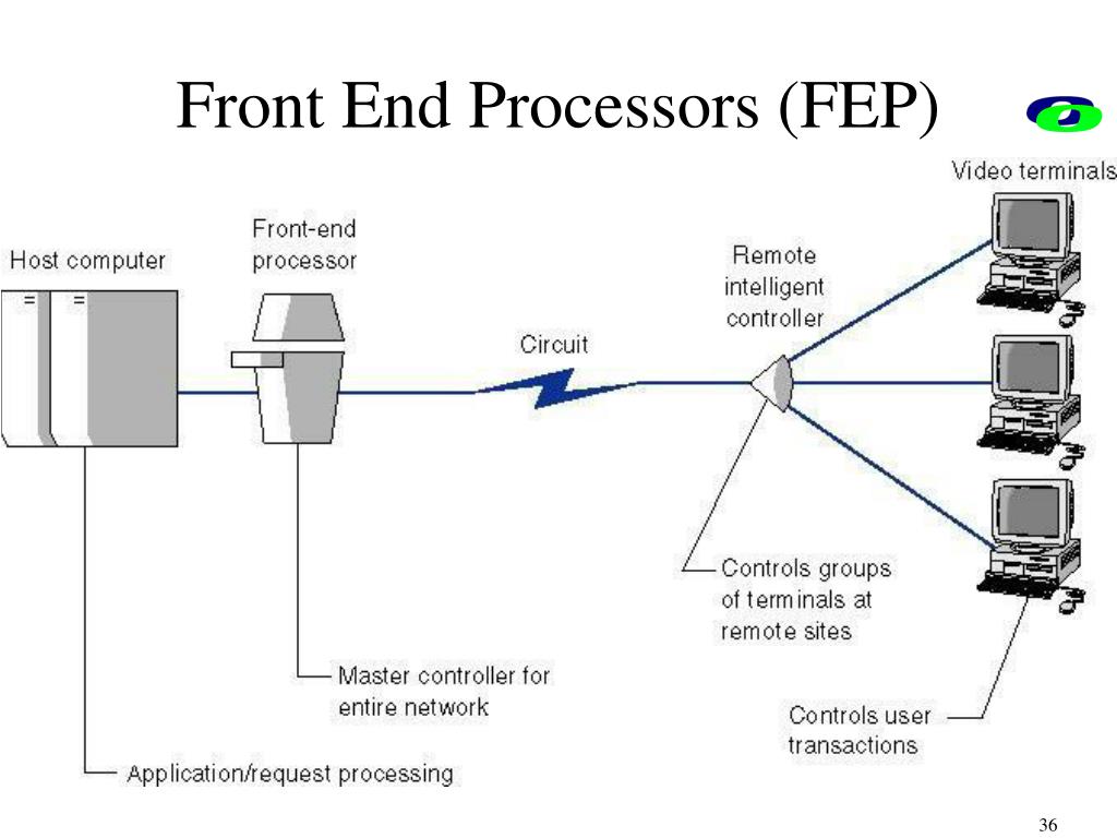 PPT Important Hardware PowerPoint Presentation, free download ID
