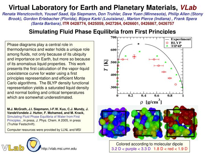 PPT Simulating Fluid Phase Equilibria from First Principles