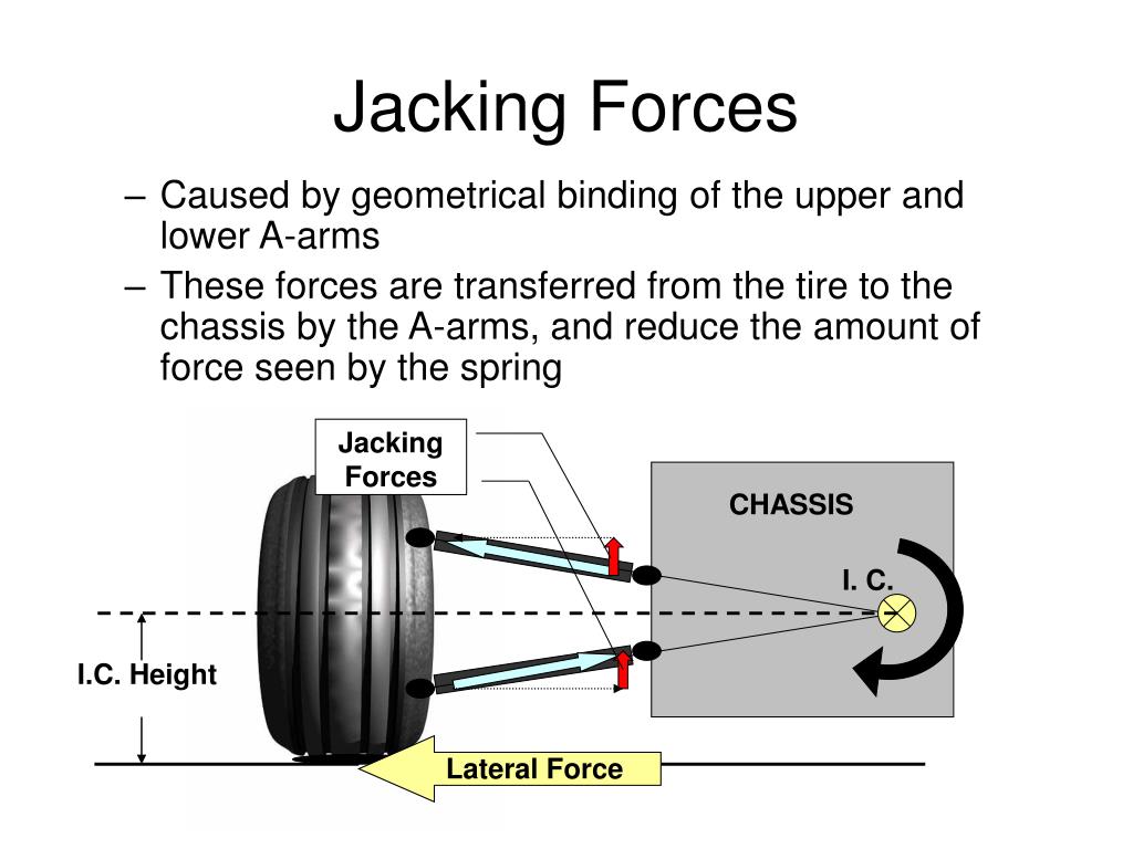 PPT Suspension Design Case Study PowerPoint Presentation, free