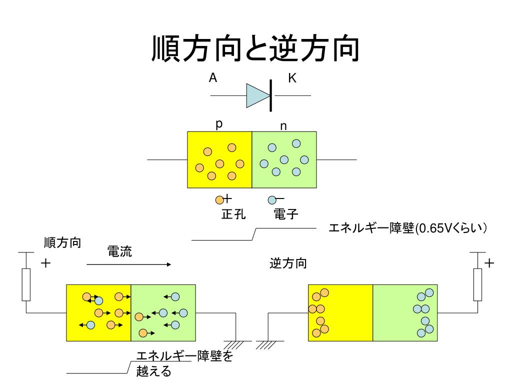 PPT ディジタル回路 第 5 回 ダイオードと BJT を使った ディジタル回路 テキスト第 3 章