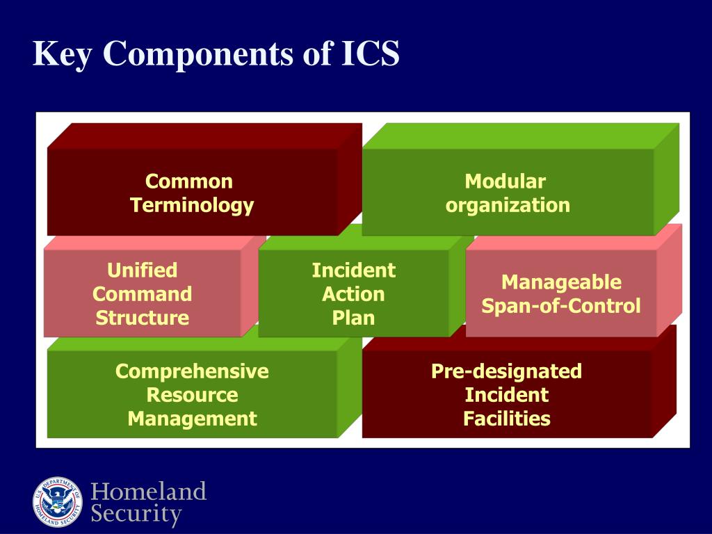 PPT NIMS & NRP Katrina Response PowerPoint Presentation, free