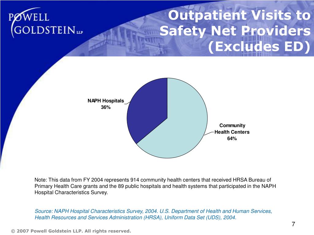 PPT Caring for the Uninsured Safety Net Hospitals and Health Systems