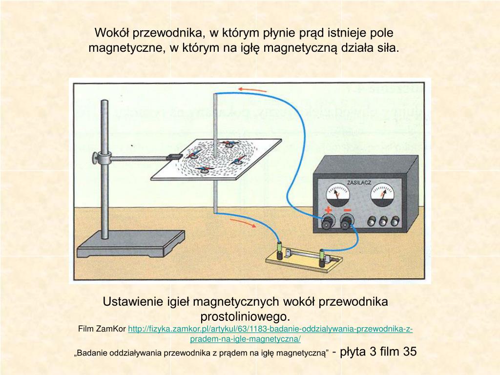 PPT PRZEWODNIK Z PRĄDEM JAKO ŹRÓDŁO POLA PowerPoint