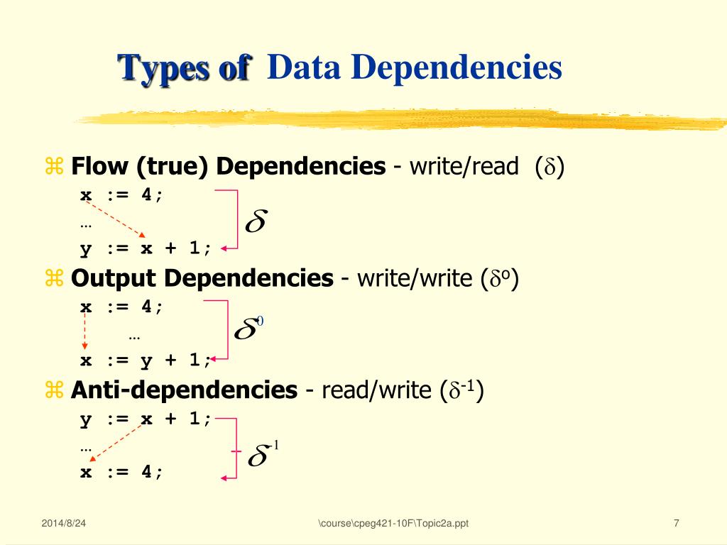 PPT Topic 2a Basic BackEnd Optimization PowerPoint Presentation