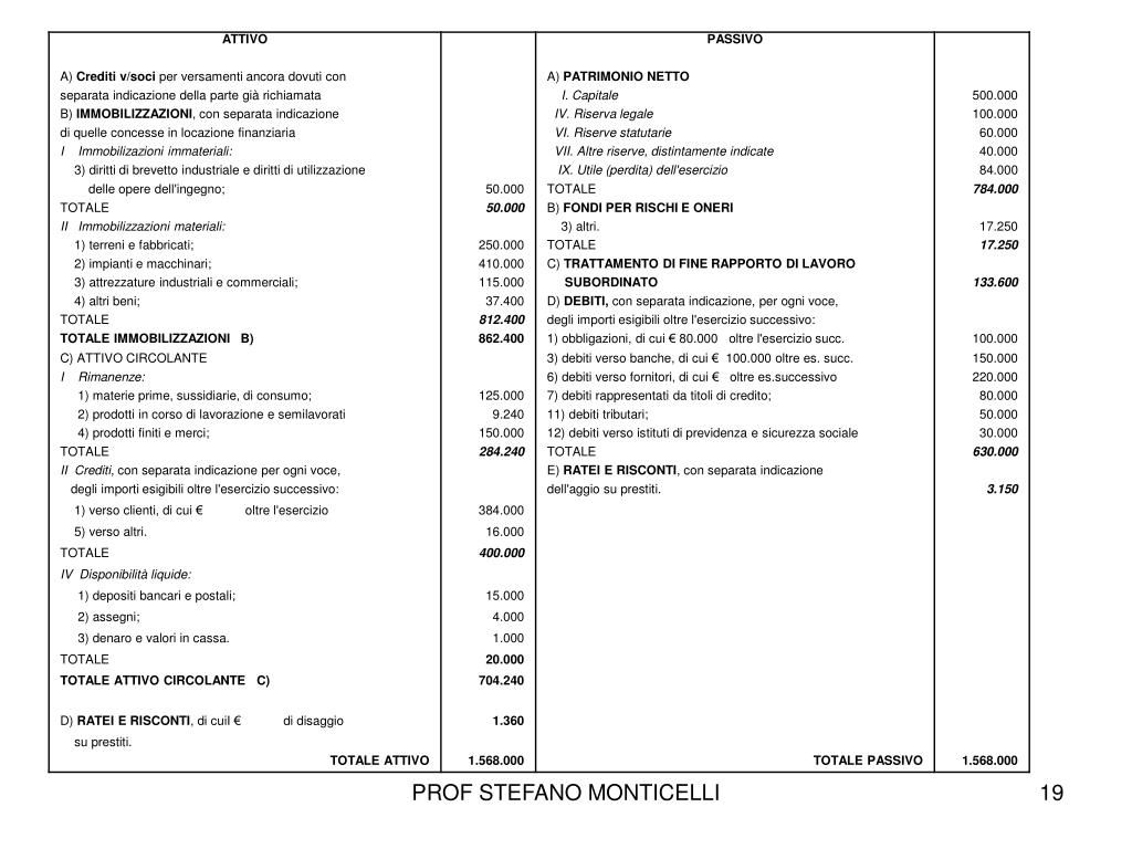 PPT Il bilancio con dati a scelta PowerPoint Presentation, free
