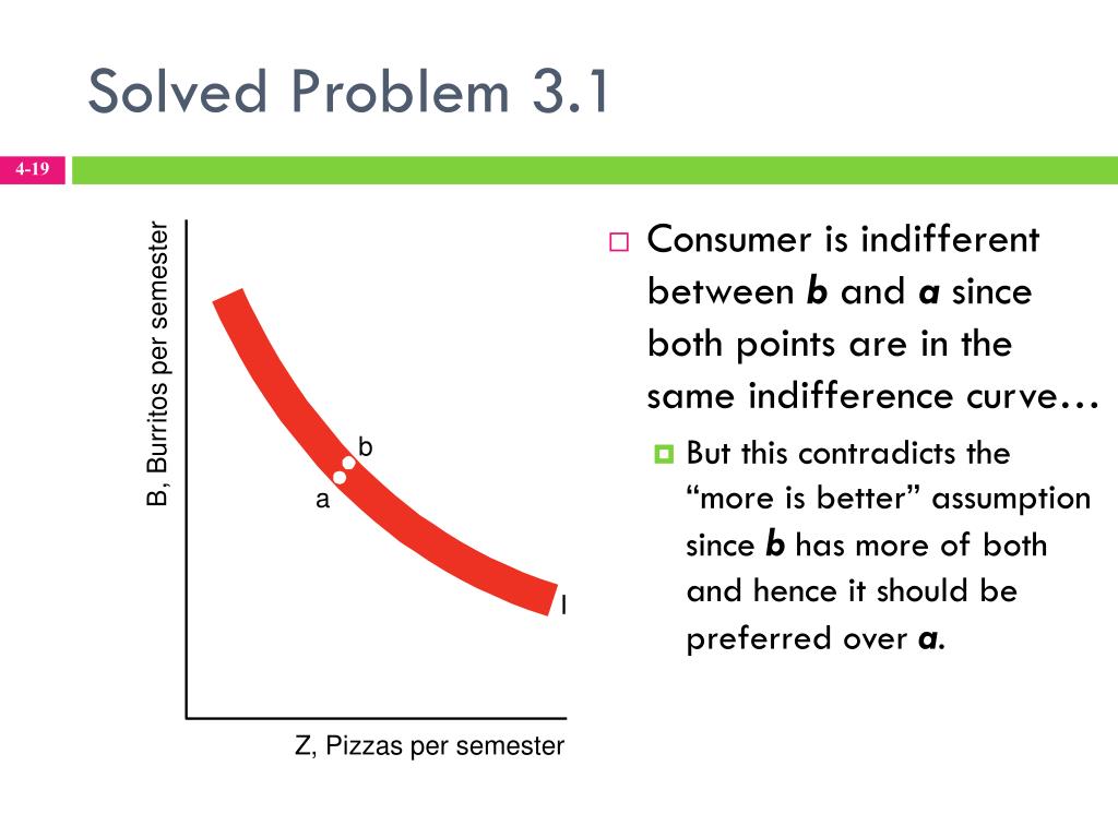 PPT Chapter 3 Consumer Choice PowerPoint Presentation, free download