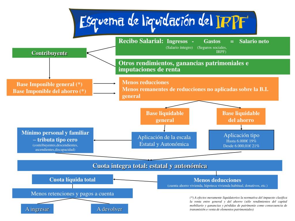 PPT LEY GENERAL TRIBUTARIA LEY 58/2003, de 17 de diciembre, General