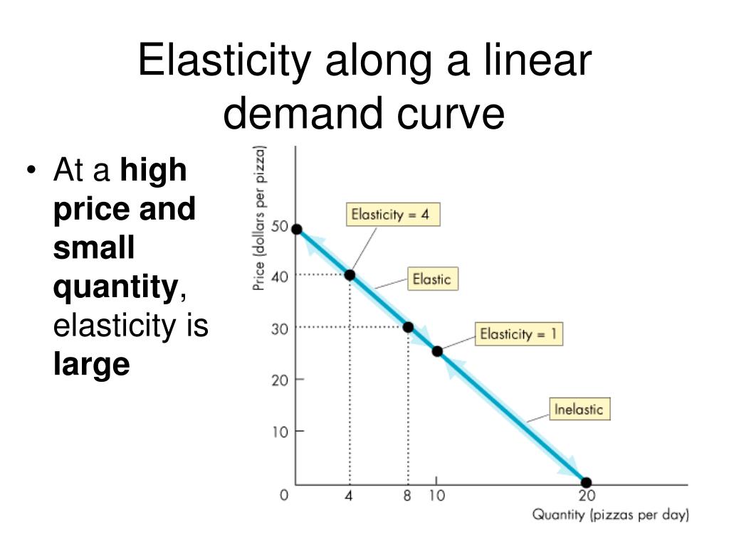 PPT Eco 6351 Economics for Managers Chapter 4. CONSUMER DEMAND