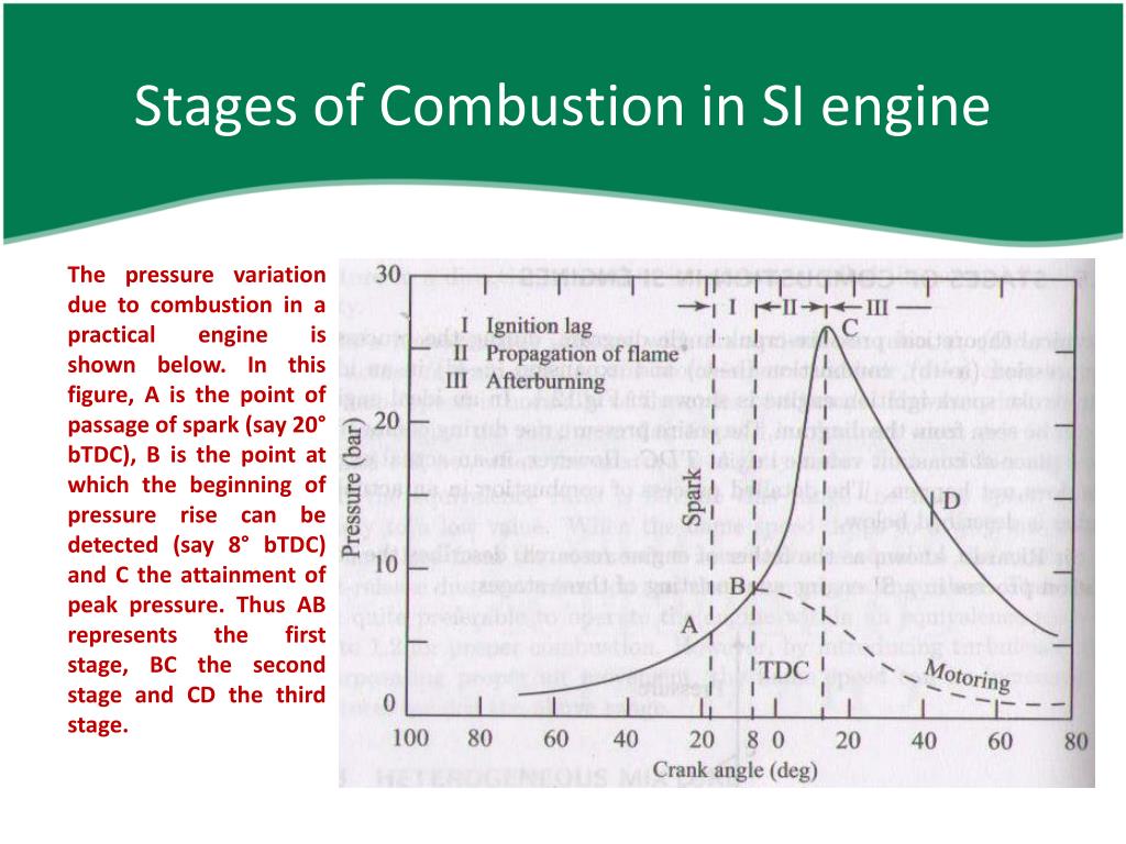 PPT Internal Combustion Engines PowerPoint Presentation, free