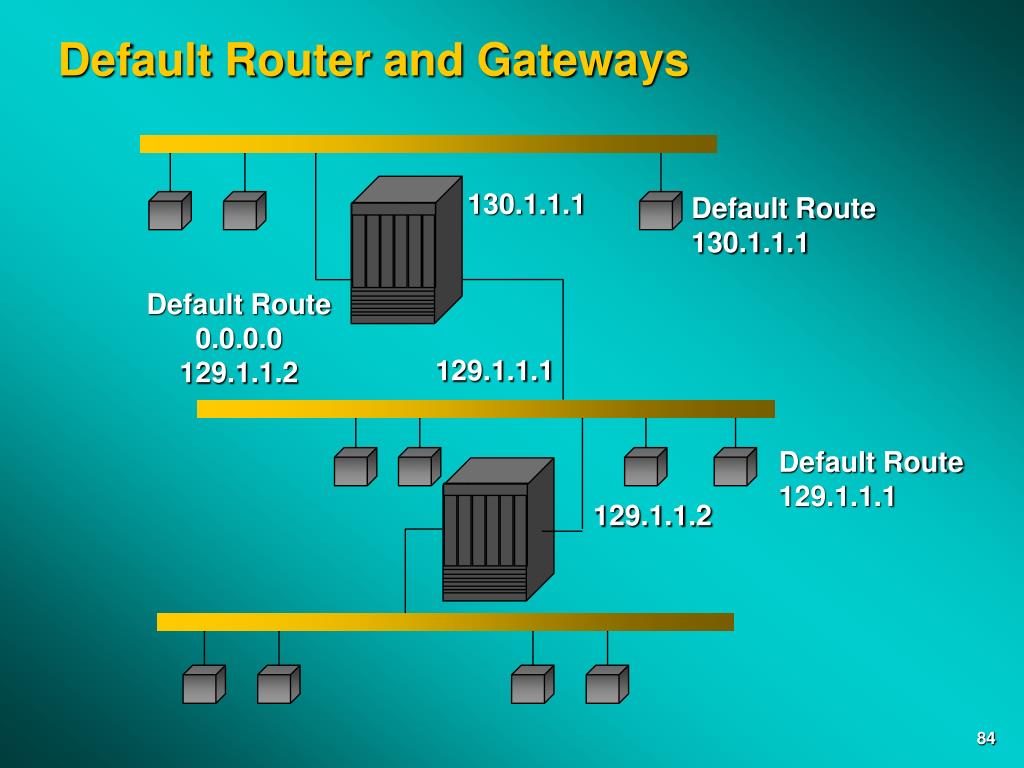 PPT IP Routing PowerPoint Presentation, free download ID3503011