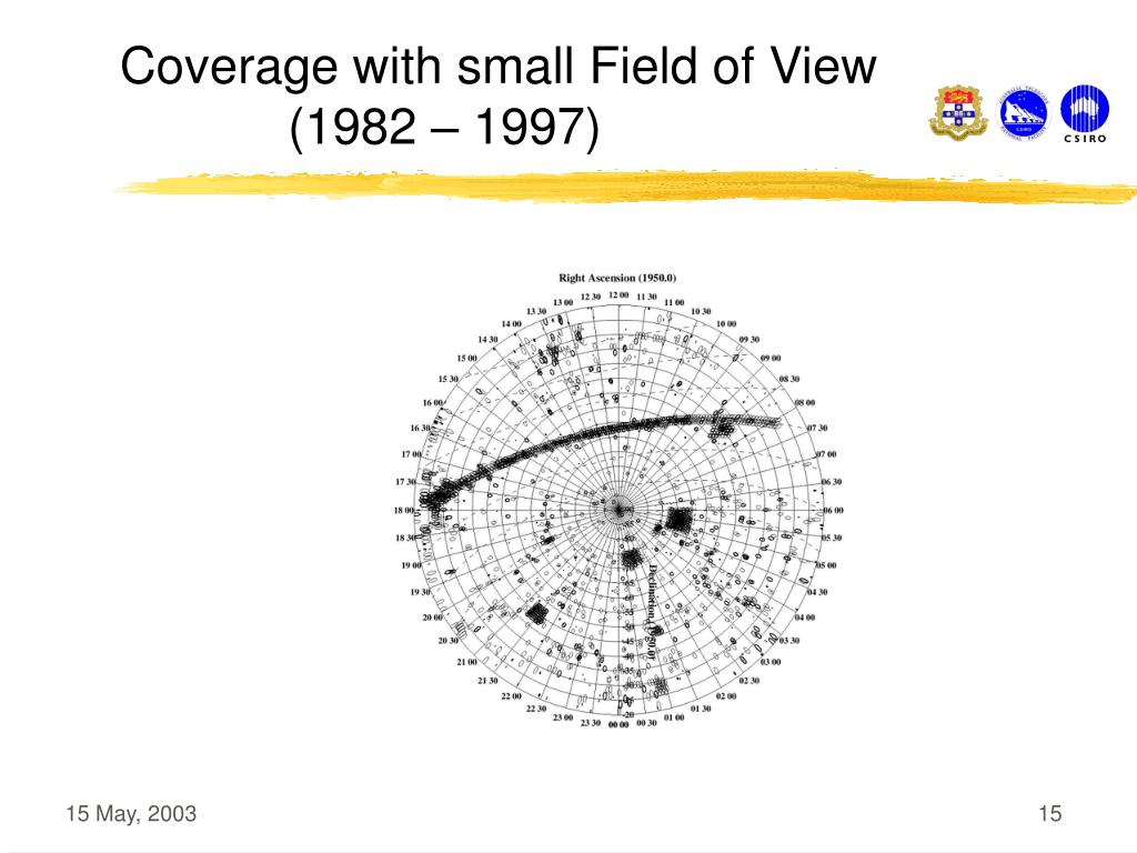 PPT Multibeaming & Wide Field Surveys PowerPoint Presentation, free