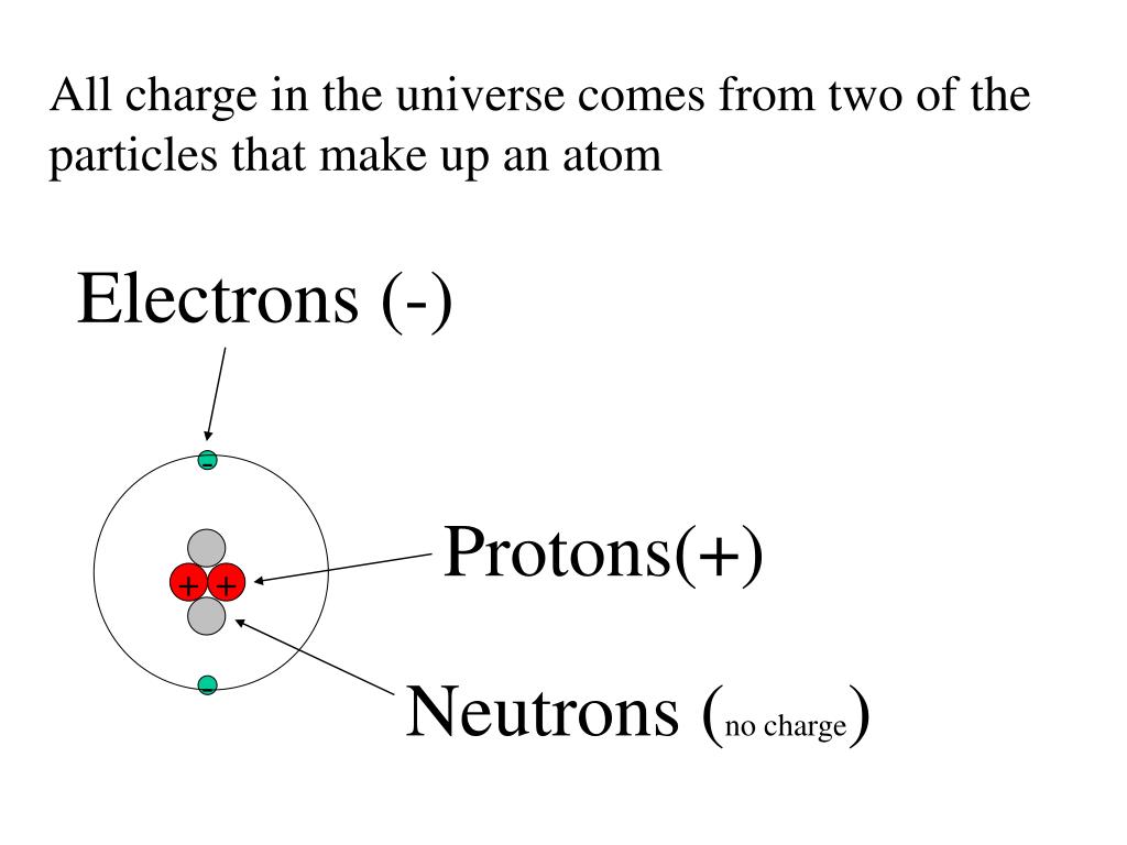 PPT ELECTRIC CHARGE PowerPoint Presentation ID3503391