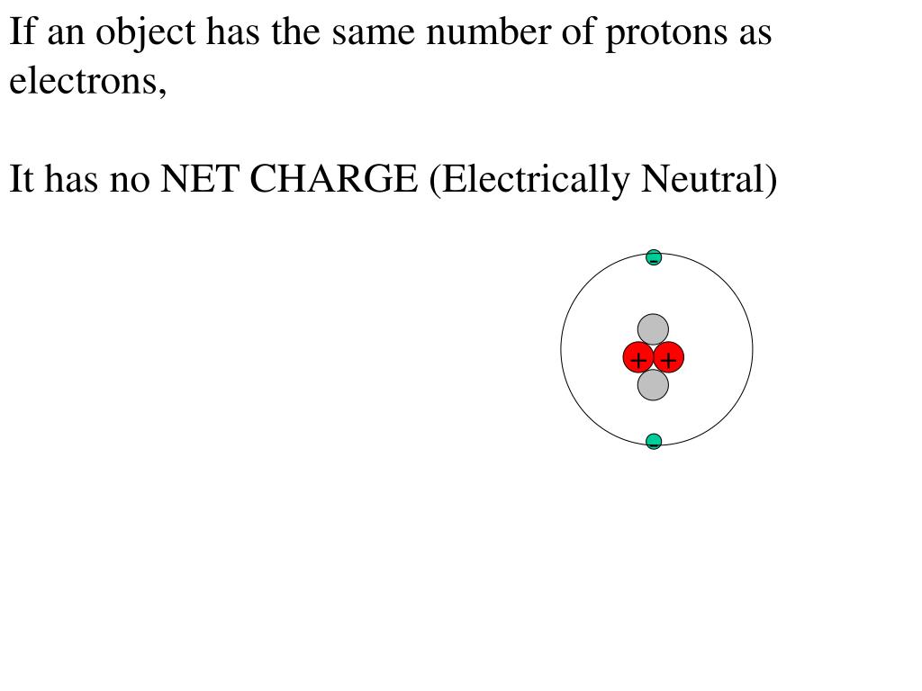 PPT ELECTRIC CHARGE PowerPoint Presentation ID3503391