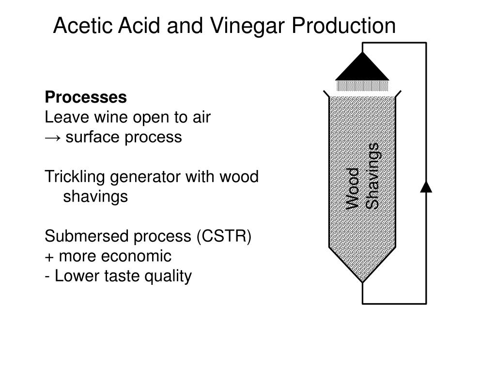 PPT Acetic Acid and Vinegar Production PowerPoint Presentation, free