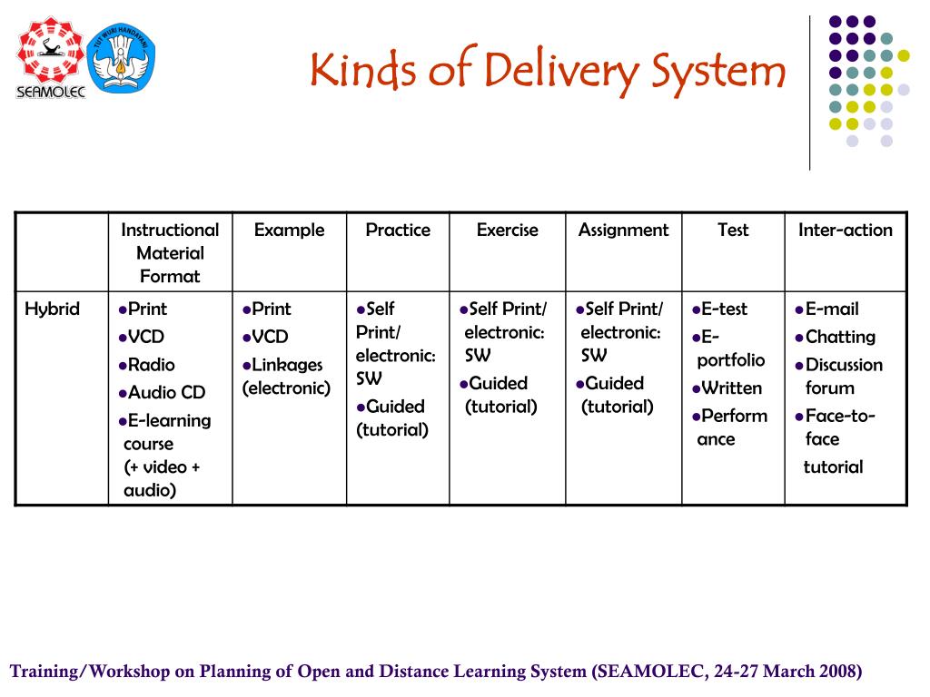 PPT Instructional Delivery Systems PowerPoint Presentation, free