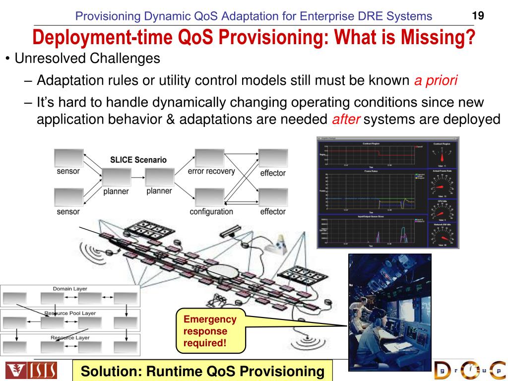 PPT Provisioning Dynamic QoS Adaptation for Enterprise Distributed Realtime Embedded (DRE