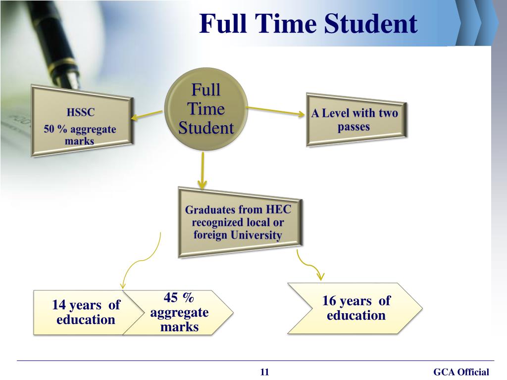 PPT The Institute of Chartered Accountant of Pakistan PowerPoint