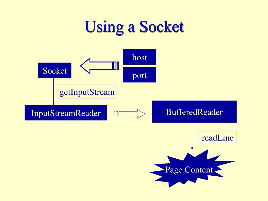 PPT Networking in Java PowerPoint Presentation, free download ID