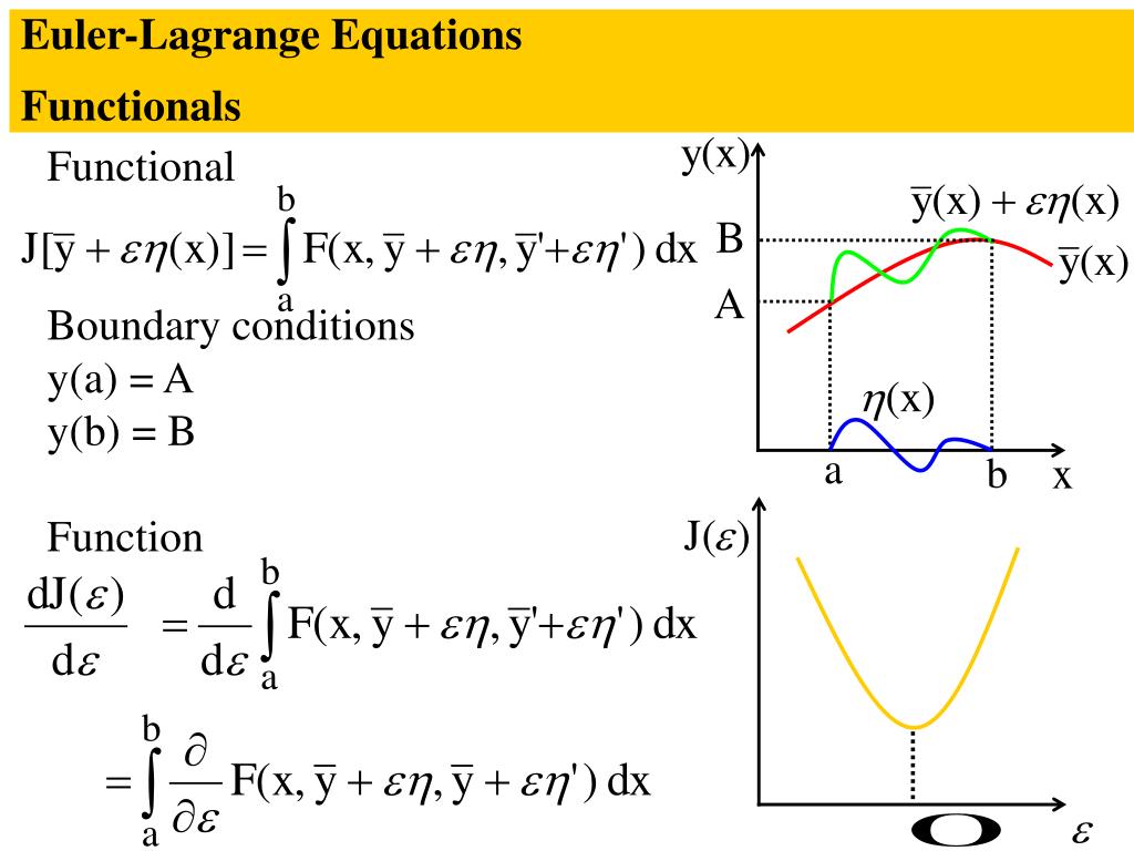 PPT III Solution of pde’s using variational principles PowerPoint Presentation ID3507264