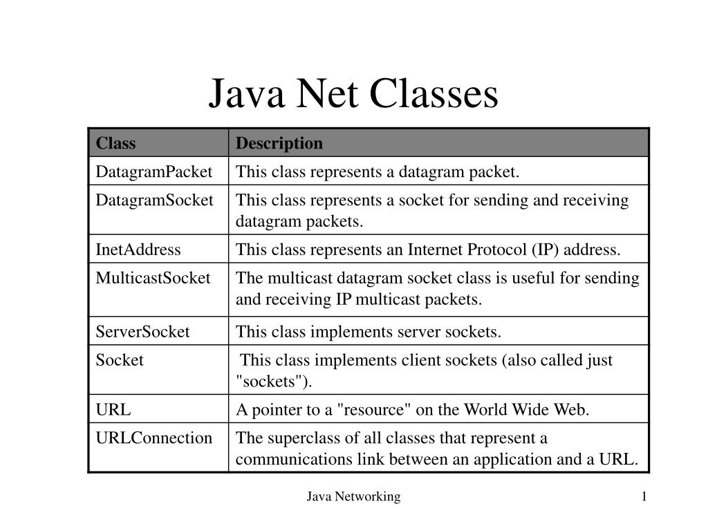 PPT Java Net Classes PowerPoint Presentation, free download ID3507316