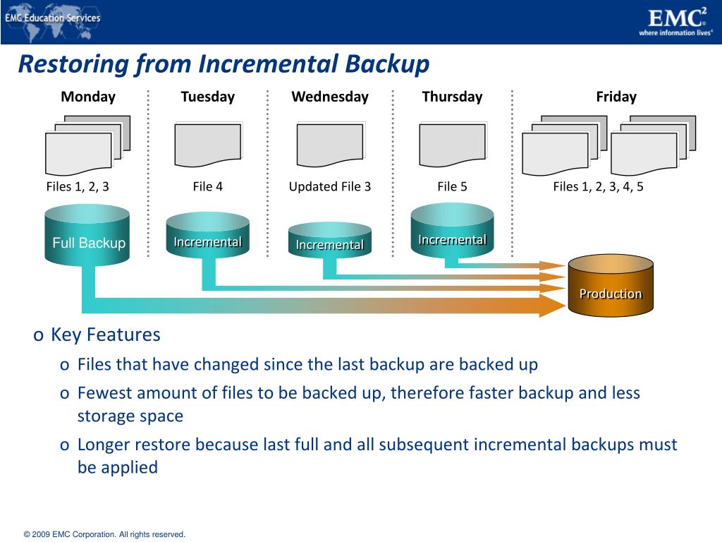 PPT Backup and Recovery PowerPoint Presentation, free download ID