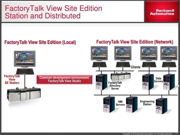 PPT FactoryTalk View SE PowerPoint Presentation ID3509335