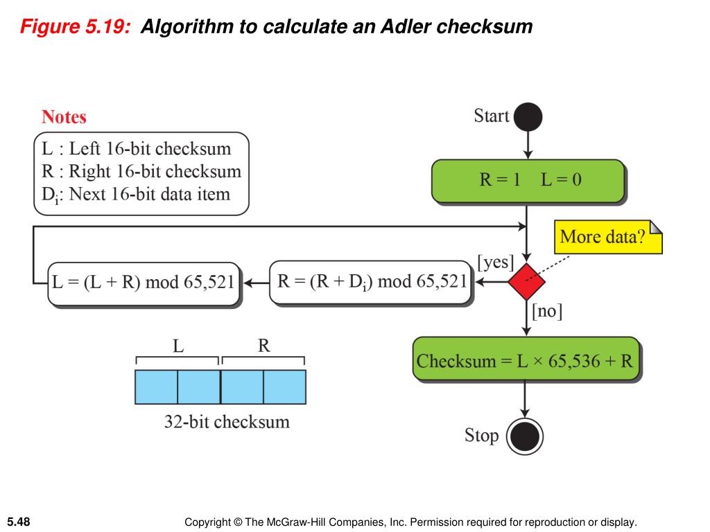 PPT Chapter 5 PowerPoint Presentation, free download ID3510032