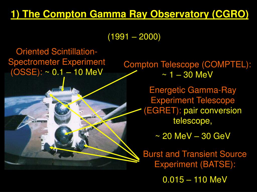 PPT GammaRay Telescopes PowerPoint Presentation, free download ID