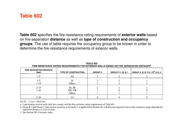 PPT IBC 2006 Chapter 6 Types of Construction PowerPoint Presentation
