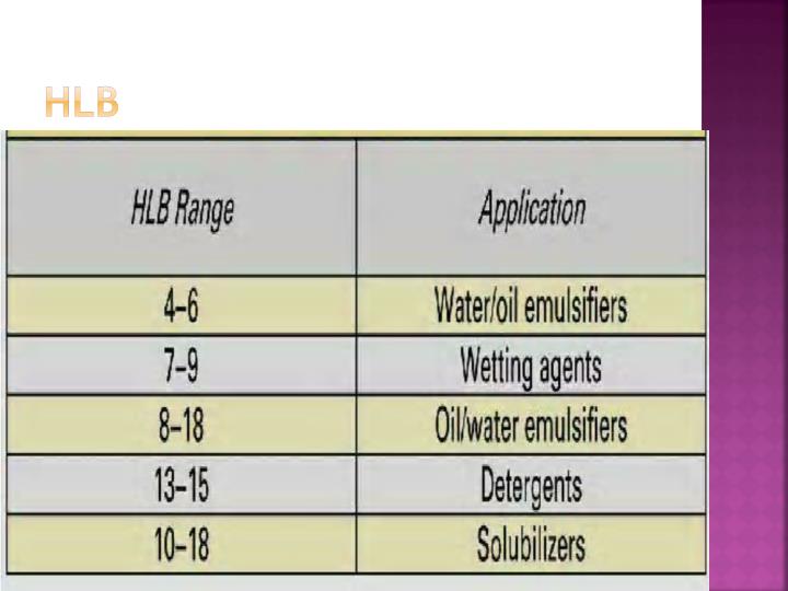 PPT EMULSION PowerPoint Presentation ID3515817