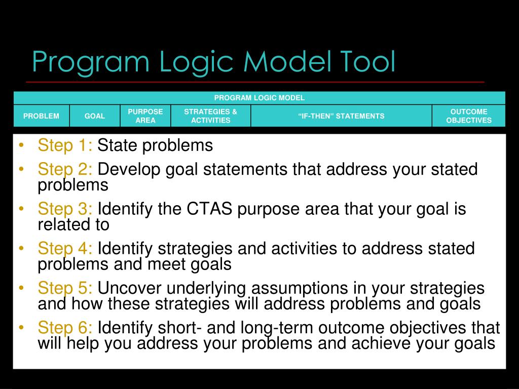 PPT Using a Logic Model to Describe Your Approach PowerPoint