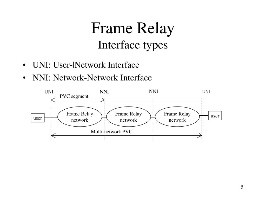 PPT Frame Relay & ATM PowerPoint Presentation, free download ID3516089