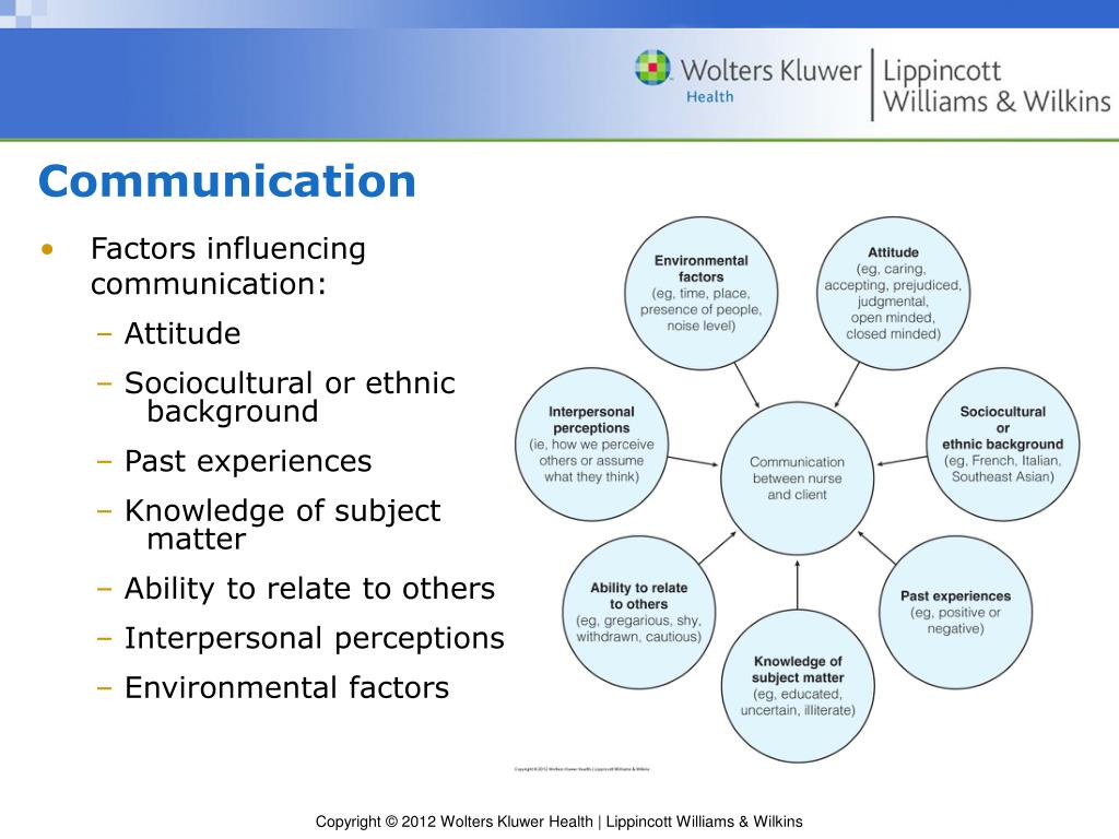PPT Chapter 11 Therapeutic Communication and Relationships PowerPoint