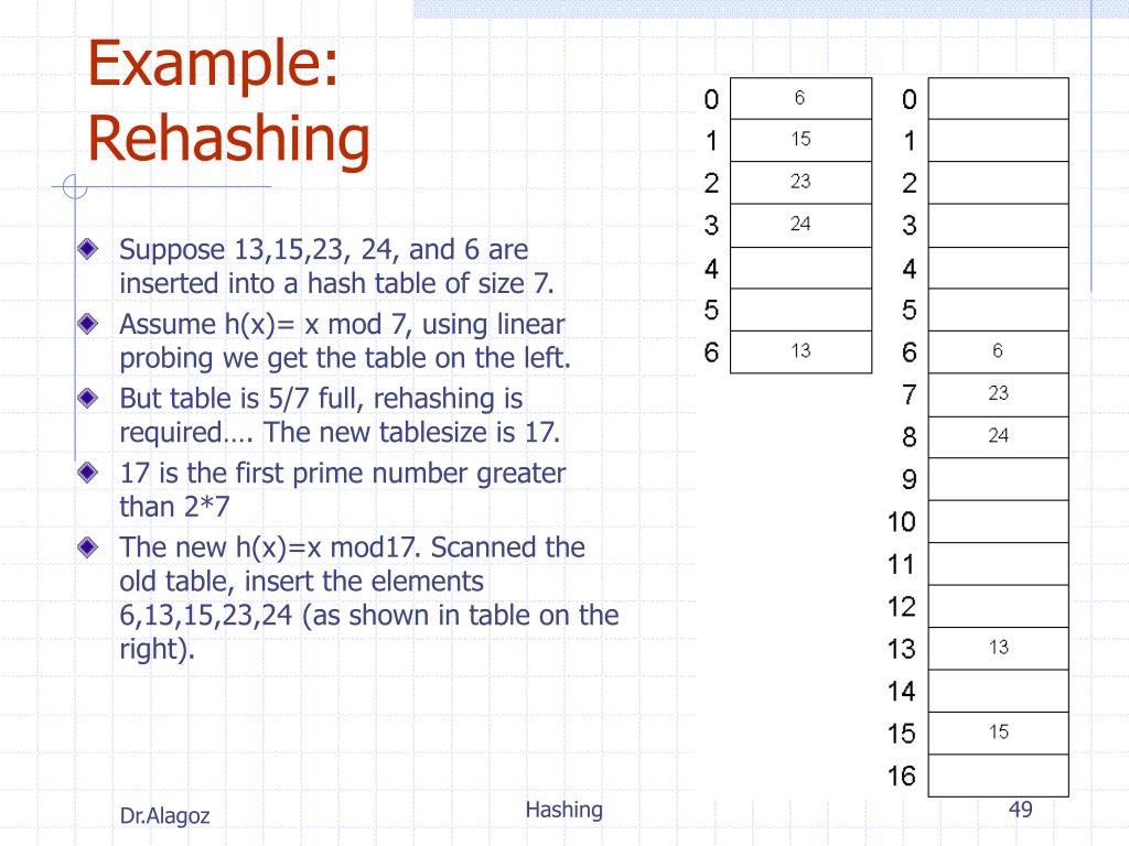 PPT Maps and hashing PowerPoint Presentation, free download ID3518086
