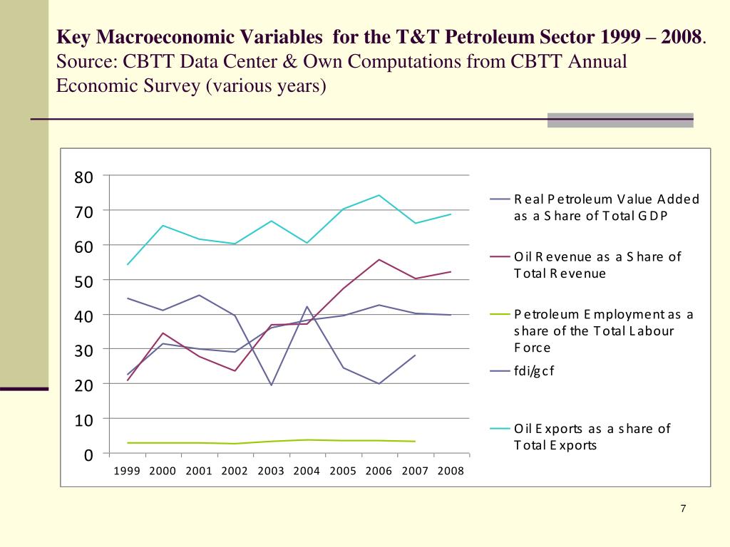 PPT Declining oil prices and funding tertiary level education in an