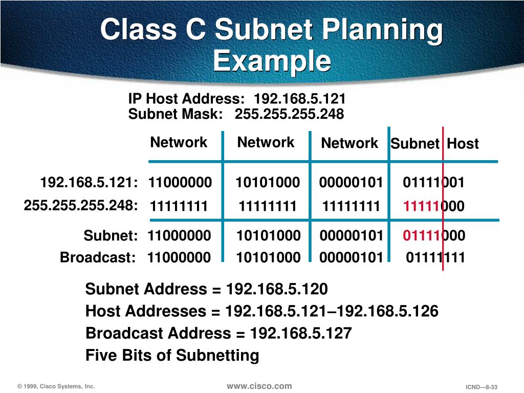 PPT IP Addressing PowerPoint Presentation, free download ID3520463