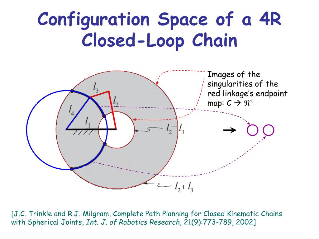 PPT Conformational Space of a Flexible Protein Loop PowerPoint