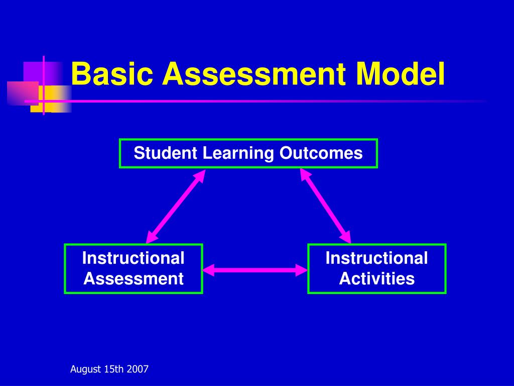 PPT Assessment of Student Learning PowerPoint Presentation