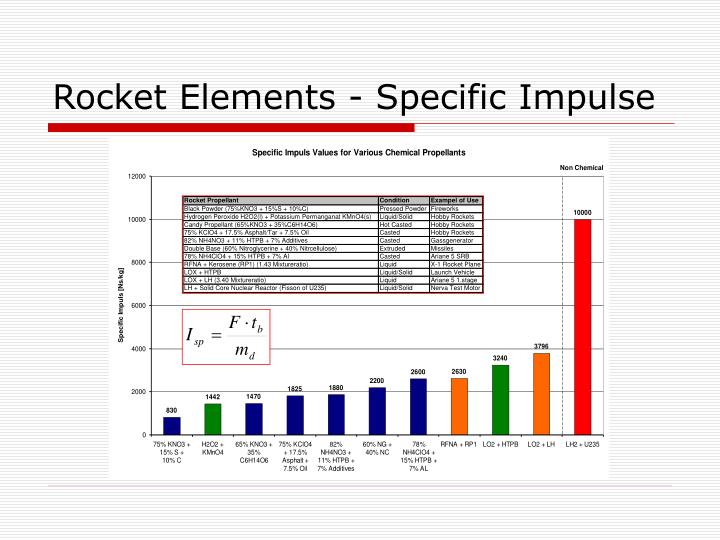 PPT Rockets and how they work PowerPoint Presentation ID3523911