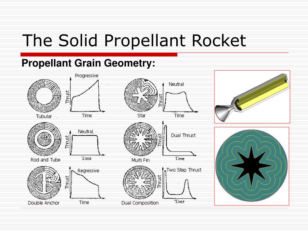 PPT Rockets and how they work PowerPoint Presentation, free download