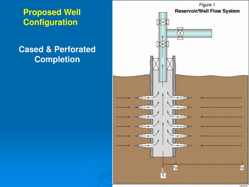 PPT Perforating Design for HTHP Completion Rigorous Testing to(07)