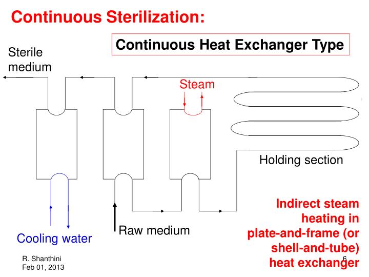 PPT Sterilization (continued) PowerPoint Presentation ID3524834