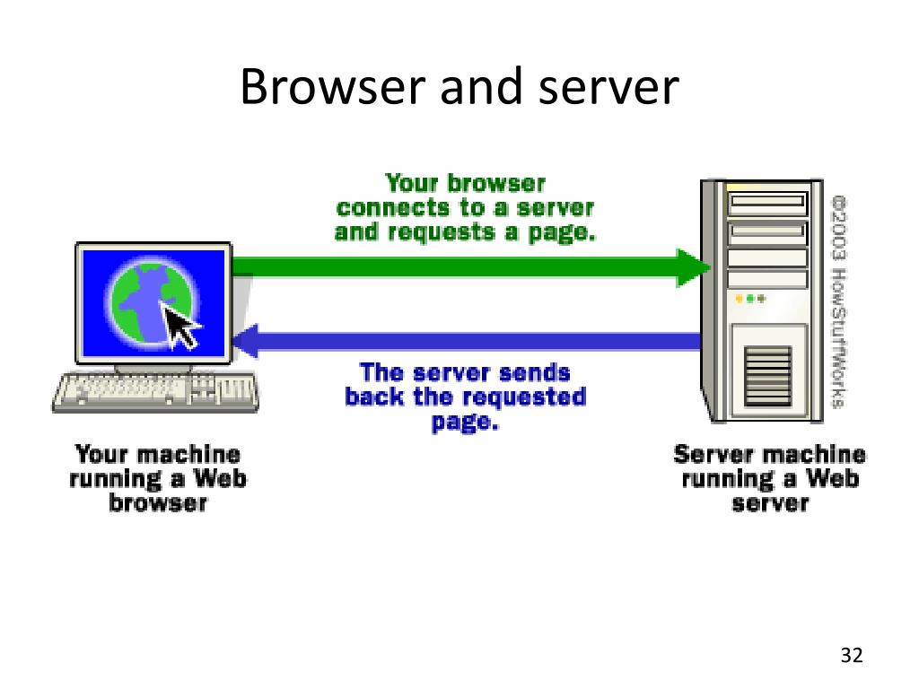 PPT Communication Protocols PowerPoint Presentation, free download