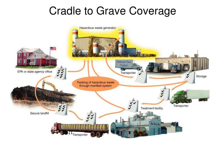 PPT Hazardous Waste PowerPoint Presentation ID3525924